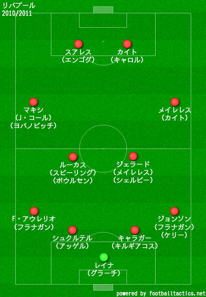 リバプールの歴代フォーメーション 成績 10 19 ラ リ ル レ ロイすん