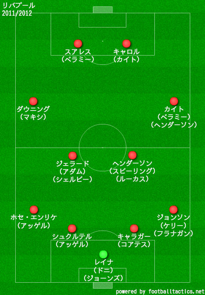 リバプールの歴代フォーメーション 成績 10 19 ラ リ ル レ ロイすん