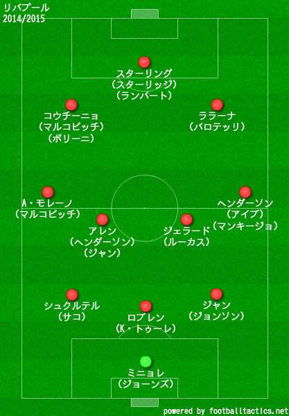 リバプールの歴代フォーメーション 成績 10 19 ラ リ ル レ ロイすん