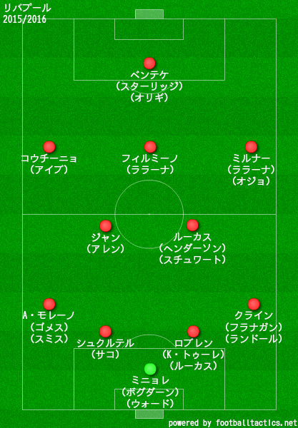 リバプールの歴代フォーメーション 成績 10 19 ラ リ ル レ ロイすん