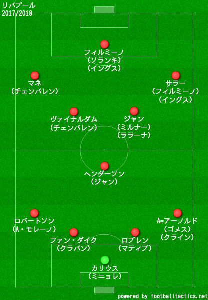 リバプールの歴代フォーメーション 成績 10 19 ラ リ ル レ ロイすん