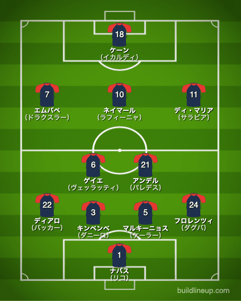 パリサンジェルマン20-21フォーメーション（スタメン）