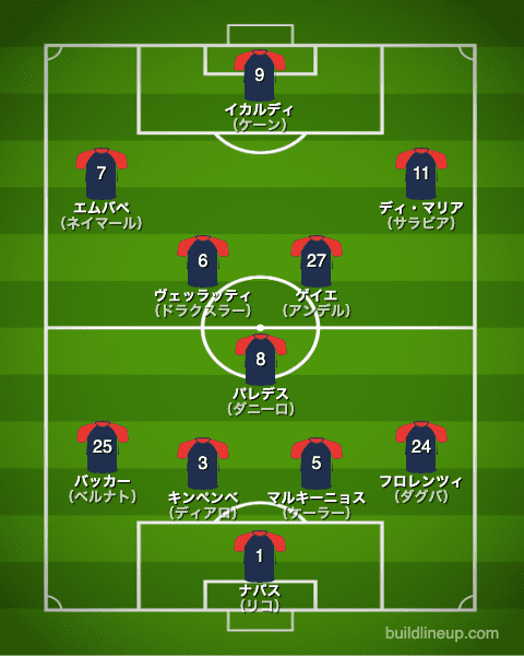 パリ サンジェルマン 21 選手一覧 フォーメーション スタメン ラ リ ル レ ロイすん