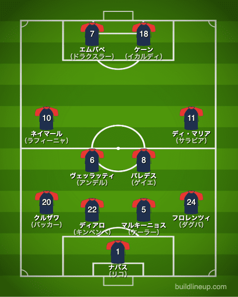 パリ サンジェルマン 21 選手一覧 フォーメーション スタメン ラ リ ル レ ロイすん