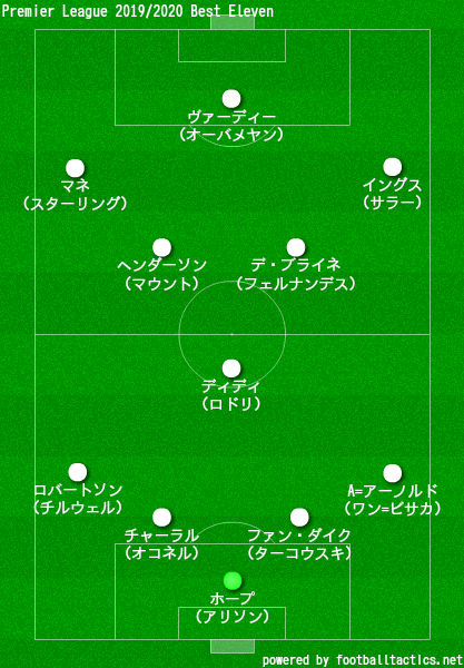 プレミアリーグ19-20ベストイレブン