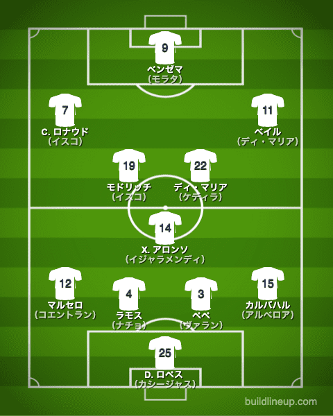 レアル・マドリー13-14フォーメーション(スタメン)