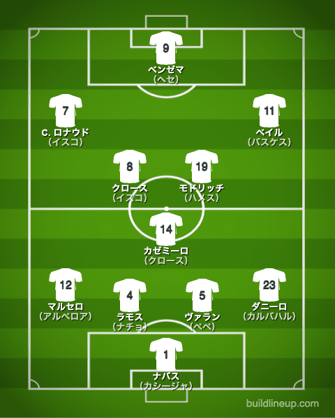 レアル・マドリー15-16フォーメーション(スタメン)
