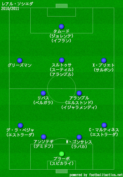 レアル ソシエダの歴代フォーメーション 成績 10 19 ラ リ ル レ ロイすん