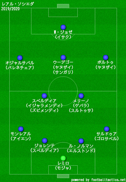 レアル ソシエダ 19 選手一覧 フォーメーション ラ リ ル レ ロイすん