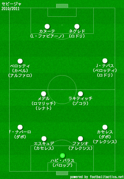 セビージャ2010/2011布陣