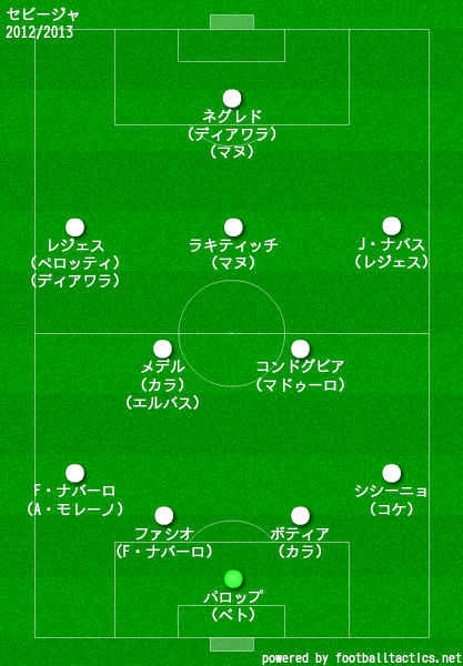 セビージャ2012/2013布陣