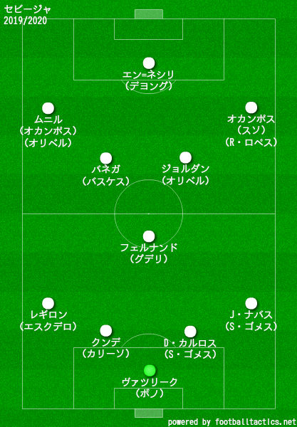 セビージャ2019/2020フォーメーション