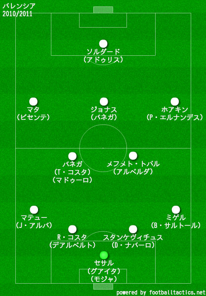 バレンシア2010/2011布陣