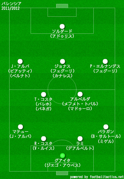 バレンシア2011/2012布陣