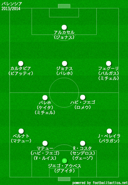 バレンシア2013/2014布陣