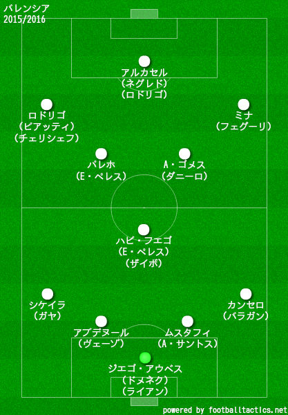 バレンシア2015/2016布陣