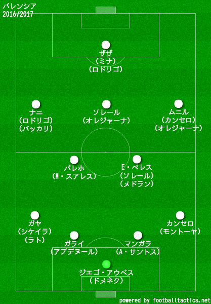 バレンシア2016/2017布陣