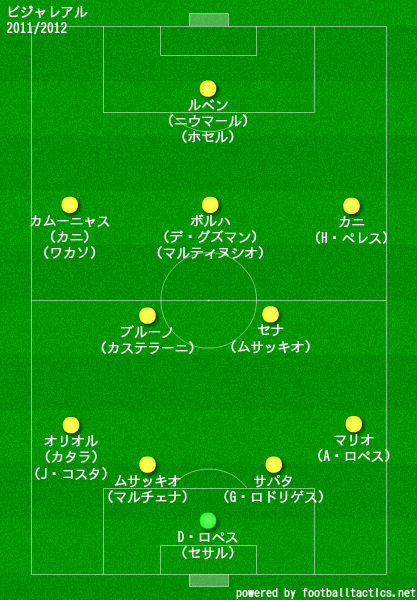 ビジャレアル2011/2012布陣