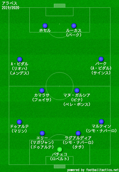 アラベス2019/2020フォーメーション