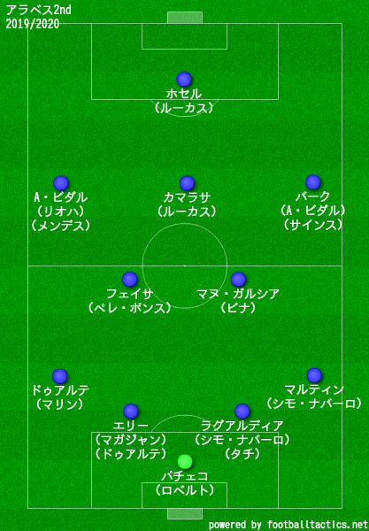 アラベス2019/2020フォーメーション2nd