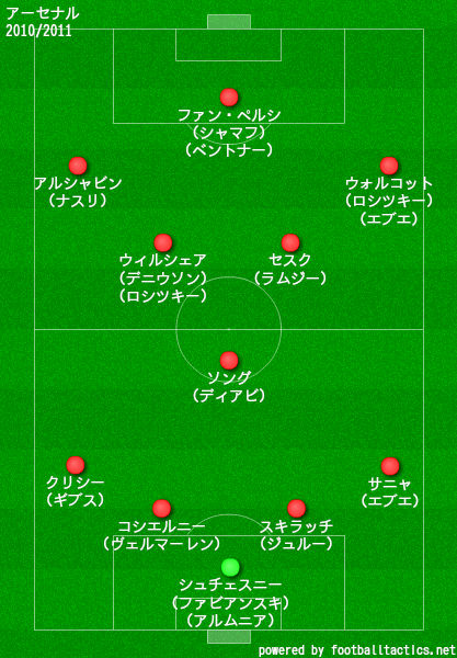 コレクション アーセナル フォーメーション 22 アーセナルフォーメーション 22 Gambarsaegpa