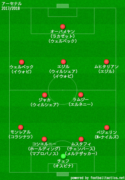 画像 アーセナル フォーメーション 2865 アーセナル フォーメーション 最新