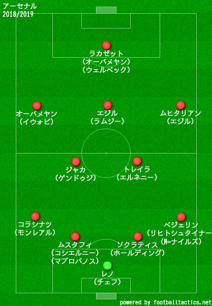 アーセナルの歴代フォーメーション 成績 10 19 ラ リ ル レ ロイすん