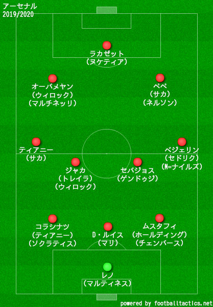 アーセナルfc 19 選手一覧 フォーメーション ラ リ ル レ ロイすん