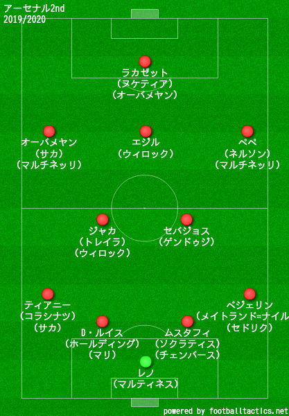 アーセナル2019/2020フォーメーション2nd