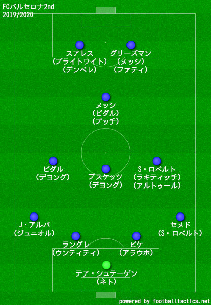 Fcバルセロナ 19 選手一覧 フォーメーション ラ リ ル レ ロイすん