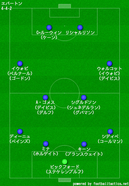 エバートン2019/2020フォーメーション