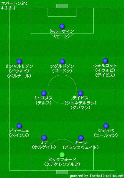 エバートン2019/2020フォーメーション2nd