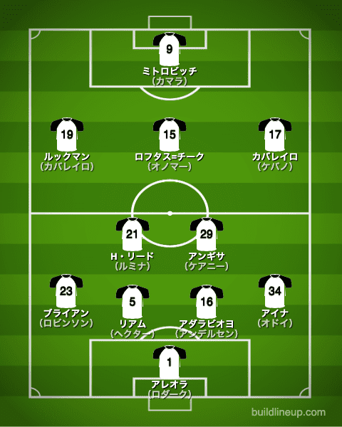 フラム20-21開幕直後のフォーメーション（スタメン）