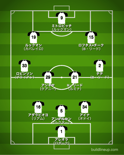 フラム20-21中盤戦のフォーメーション（スタメン）