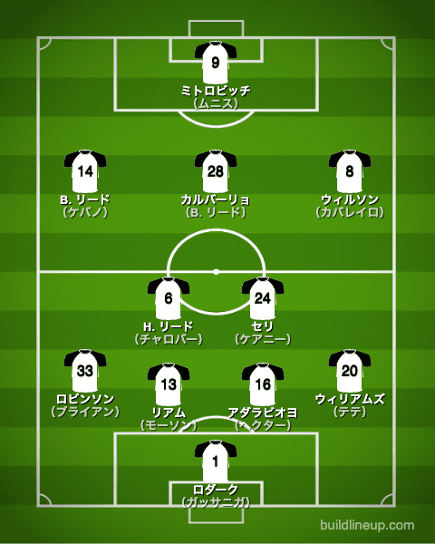 フラム21-22フォーメーション（スタメン）