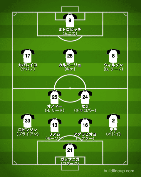 フラム21-22開幕直後のフォーメーション（スタメン）