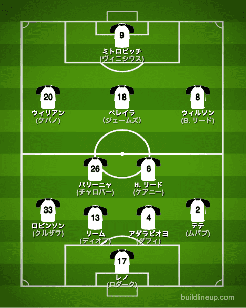 フラム22-23開幕直後のフォーメーション(スタメン)