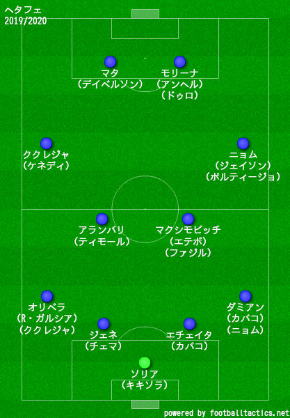 ヘタフェ2019/2020フォーメーション