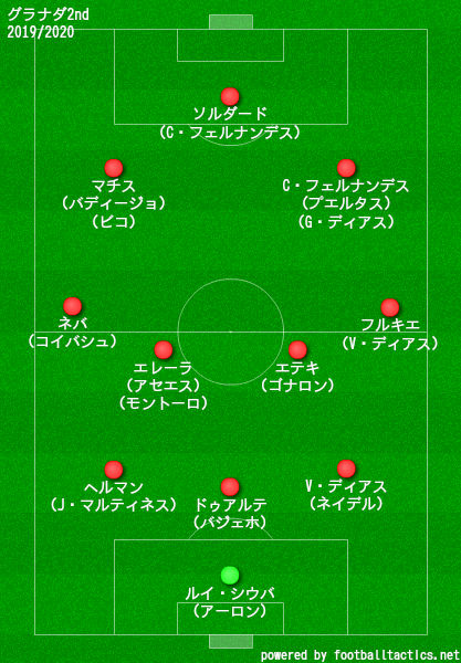 グラナダ2019/2020フォーメーション2nd