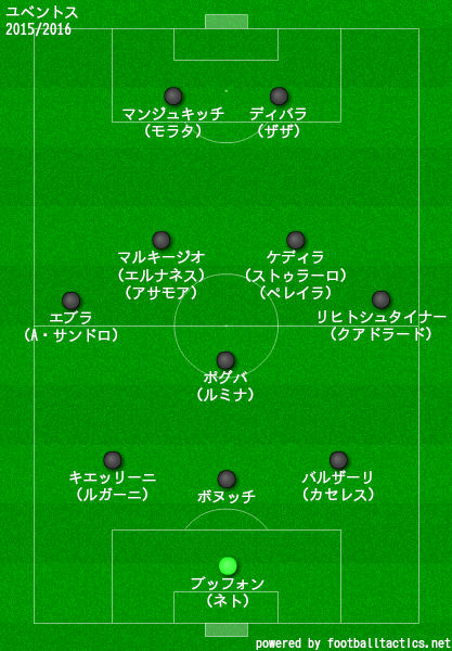 ユベントスの歴代フォーメーション 成績 10 19 ラ リ ル レ ロイすん