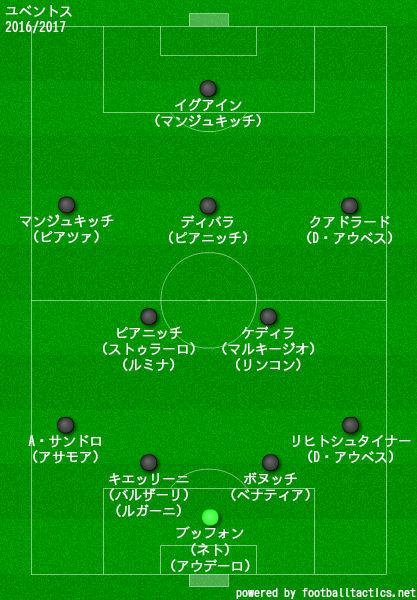 ユベントスの歴代フォーメーション 成績 10 19 ラ リ ル レ ロイすん