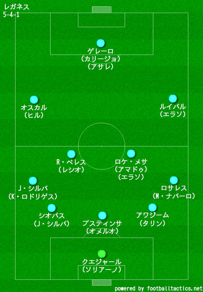 レガネス2019/2020フォーメーション