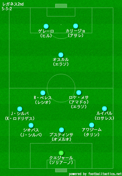 レガネス2019/2020フォーメーション2nd