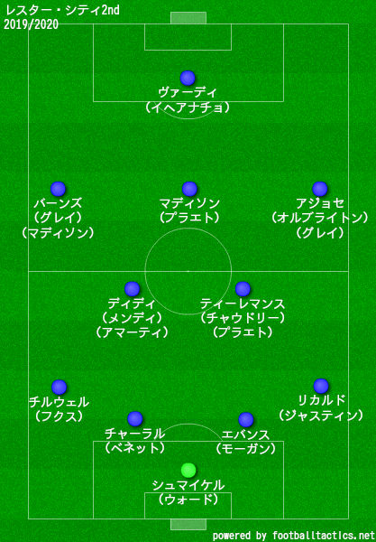 レスターシティ2019/2020フォーメーション2nd