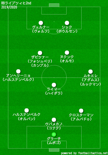 ライプツィヒ2019/2020フォーメーション2nd