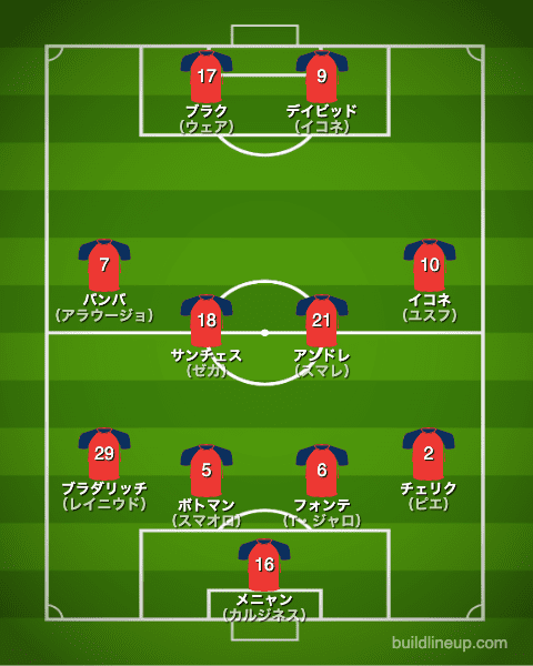 リール20-21開幕直後のフォーメーション（スタメン）