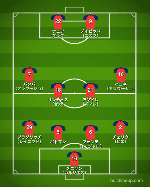 リール20-21中盤戦のフォーメーション（スタメン）