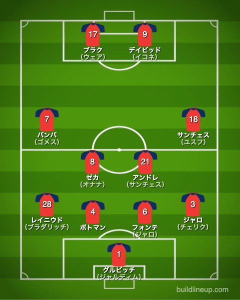 リール21-22開幕直後のフォーメーション（スタメン）