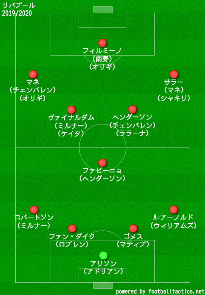 リバプールfc 19 選手一覧 フォーメーション ラ リ ル レ ロイすん