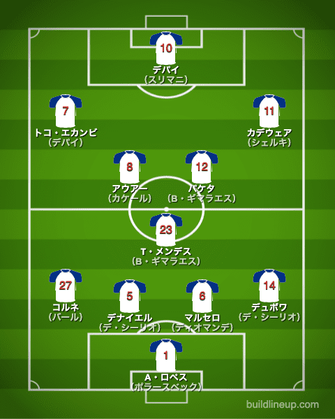 リヨン1stフォーメーション（スタメン）